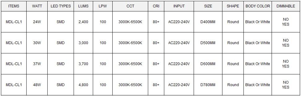 LED Ceiling Light Model: MDL-CL1