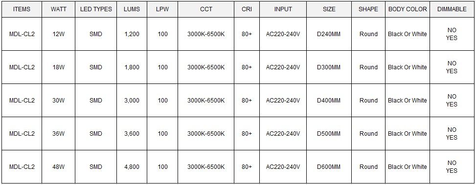 LED Ceiling Light Model: MDL-CL2