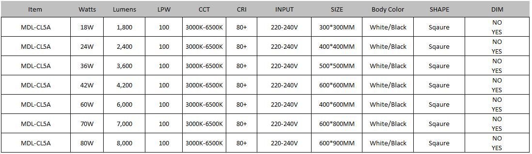 LED Celing Light Model: MDL-CL5A