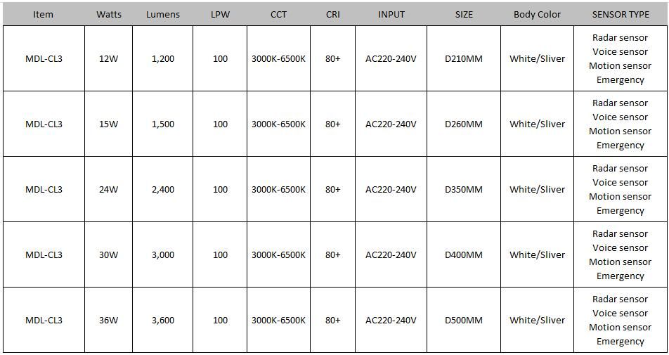 Waterproof LED Celing Light Model: MDL-CL3