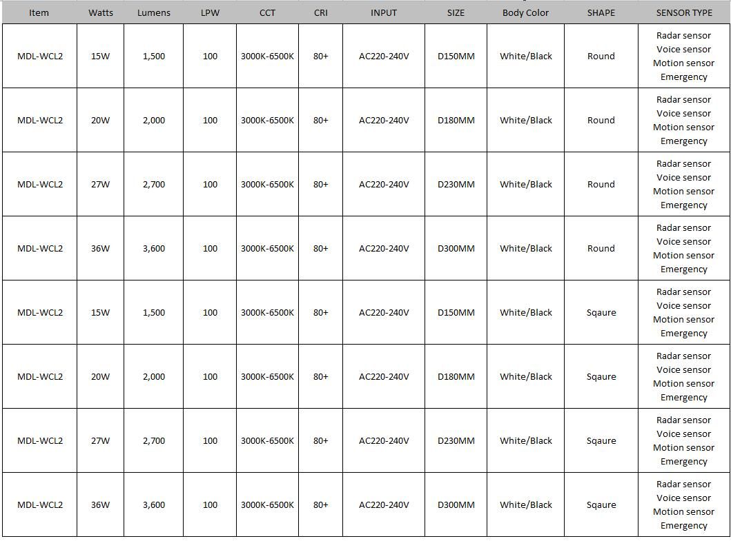 IP65 Waterproof LED Celing Light Model: MDL-WCL1