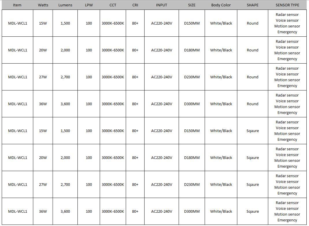 Waterproof IP67 LED Celing Light Model: MDL-WCL1