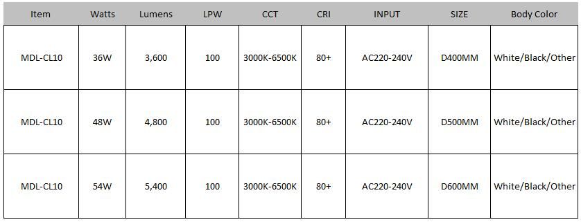 LED Celing Light Model: MDL-CL10