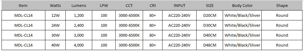 Waterproof IP65 LED Celing Light Model: MDL-CL14