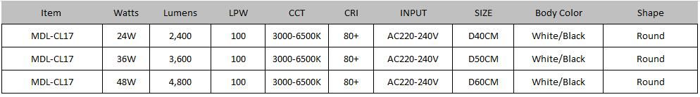 Mode LED Celing Light Model: MDL-CL17