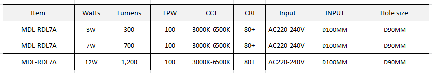 LED Spot Light Model: MDL-RDL7A