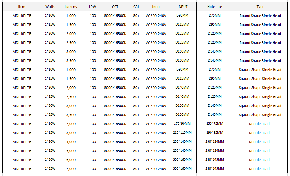 LED Spot Light Model: MDL-RDL7B