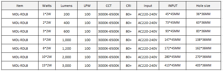 LED Spot Light Model: MDL-RDL8