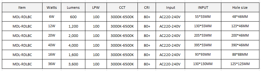 LED Spot Light Model: MDL-RDL8C