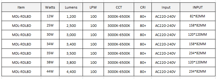 LED Spot Light Model: MDL-RDL8D