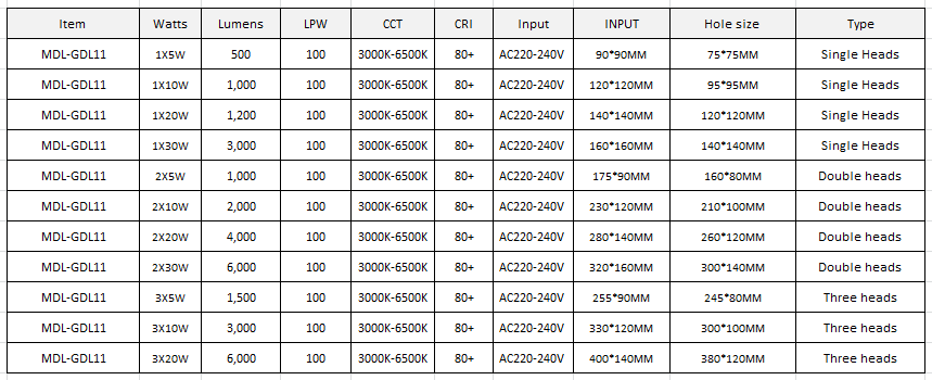 Recessed LED Grille Downlight Model: MDL-GDL11