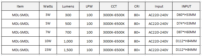 Adjustable Surface Mounted LED Down Light Model: MDL-SMDL