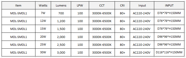 Surface Mounted LED Down Light Model: MDL-SMDL1