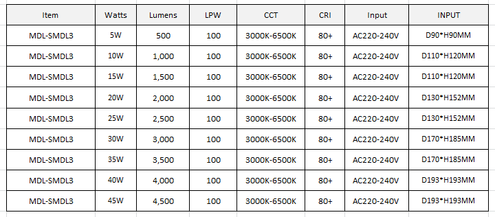 Surface Mounted LED Down Light Model: MDL-SMDL3