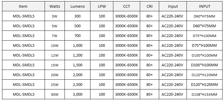 Surface Mounted LED Down Light Model: MDL-SMDL5