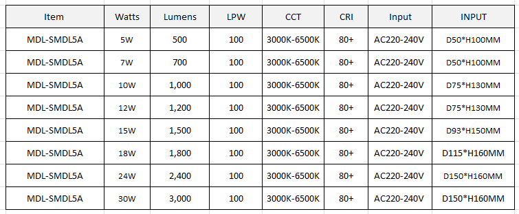 Surface Mounted LED Down Light Model: MDL-SMDL5