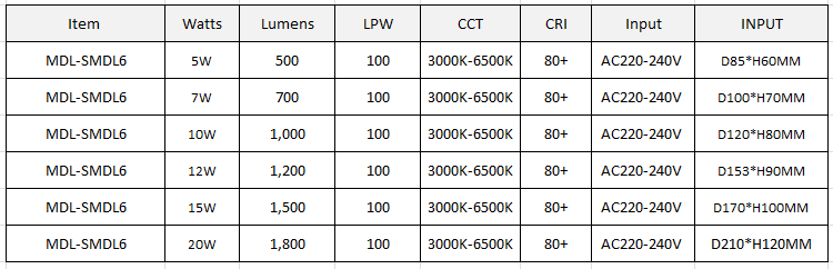 Surface Mounted LED Down Light Model: MDL-SMDL6