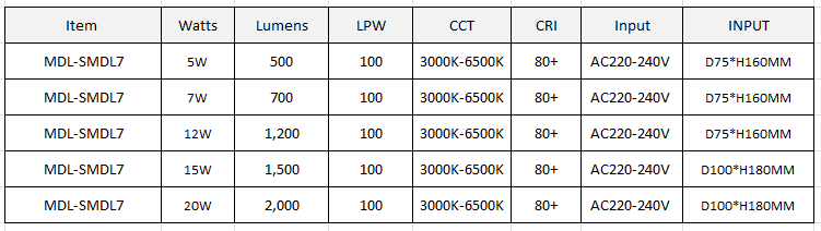 Surface Mounted LED Down Light Model: MDL-SMDL7