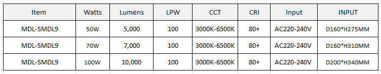 Surface Mounted LED Down Light Model: MDL-SMDL9