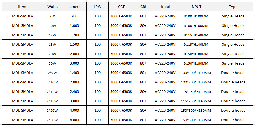 Surface Mounted LED Down Light Model: MDL-SMDLA