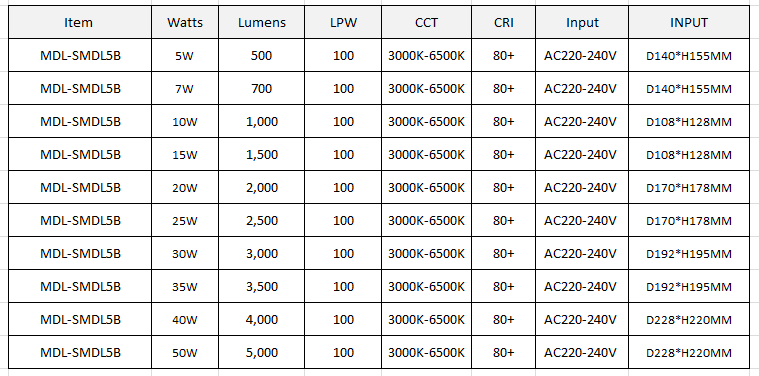 Surface Mounted LED Down Light Model: MDL-SMDL5B