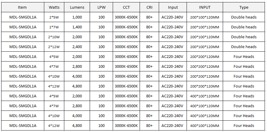 Surface Mounted LED Down Light Model: MDL-SMGDL1A