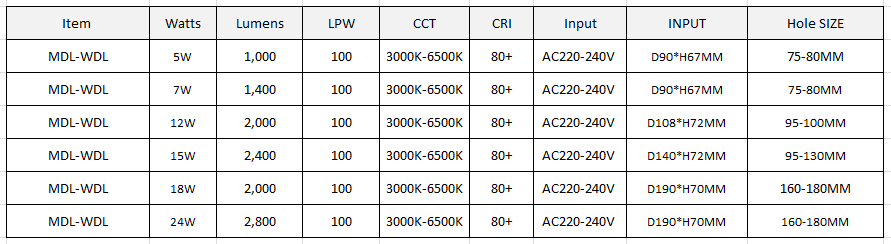 Waterproof LED Down Light Model: MDL-WDL