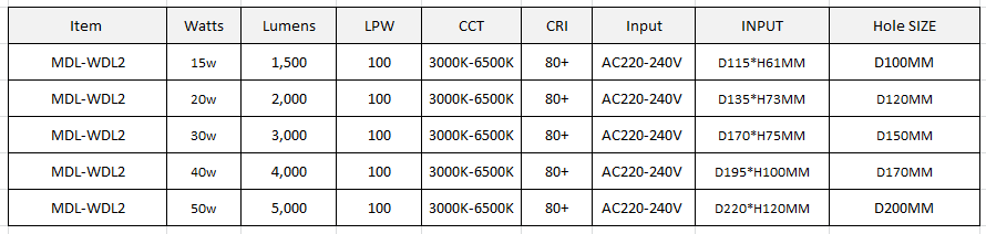 Waterproof LED Down Light Model: MDL-WDL2