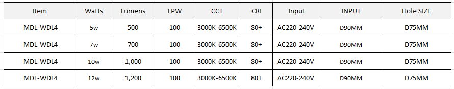 Waterproof LED Down Light Model: MDL-WDL4