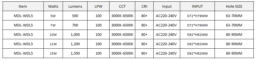 Waterproof LED Down Light Model: MDL-WDL5