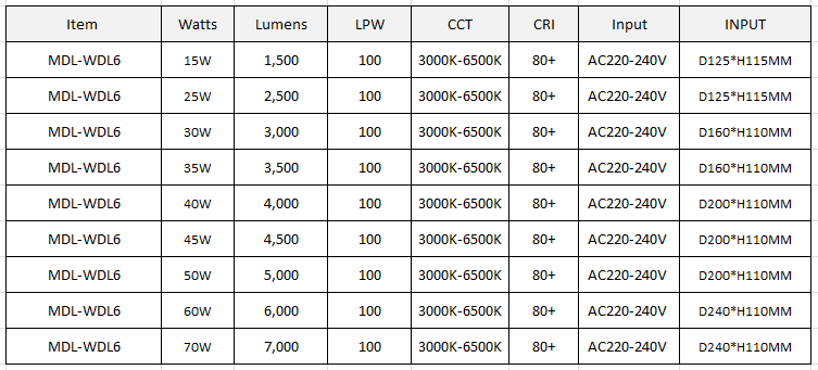 Waterproof LED Down Light Model: MDL-WDL6