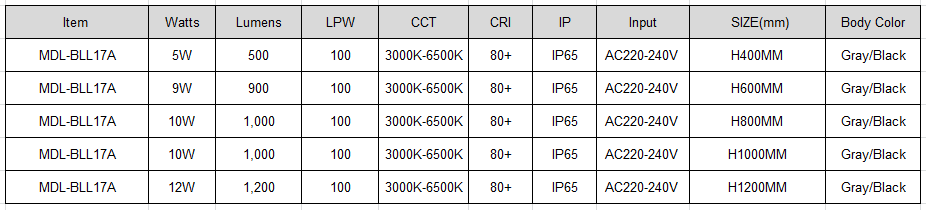 LED Bollard Light Model: MDL-BLL17A