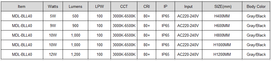 LED Bollard Light Model: MDL-BLL40