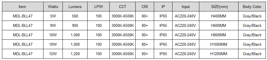 LED Bollard Light Model: MDL-BLL47