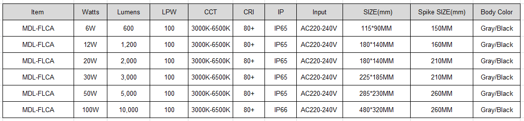 LED Spike Light Model:MDL- FLCA