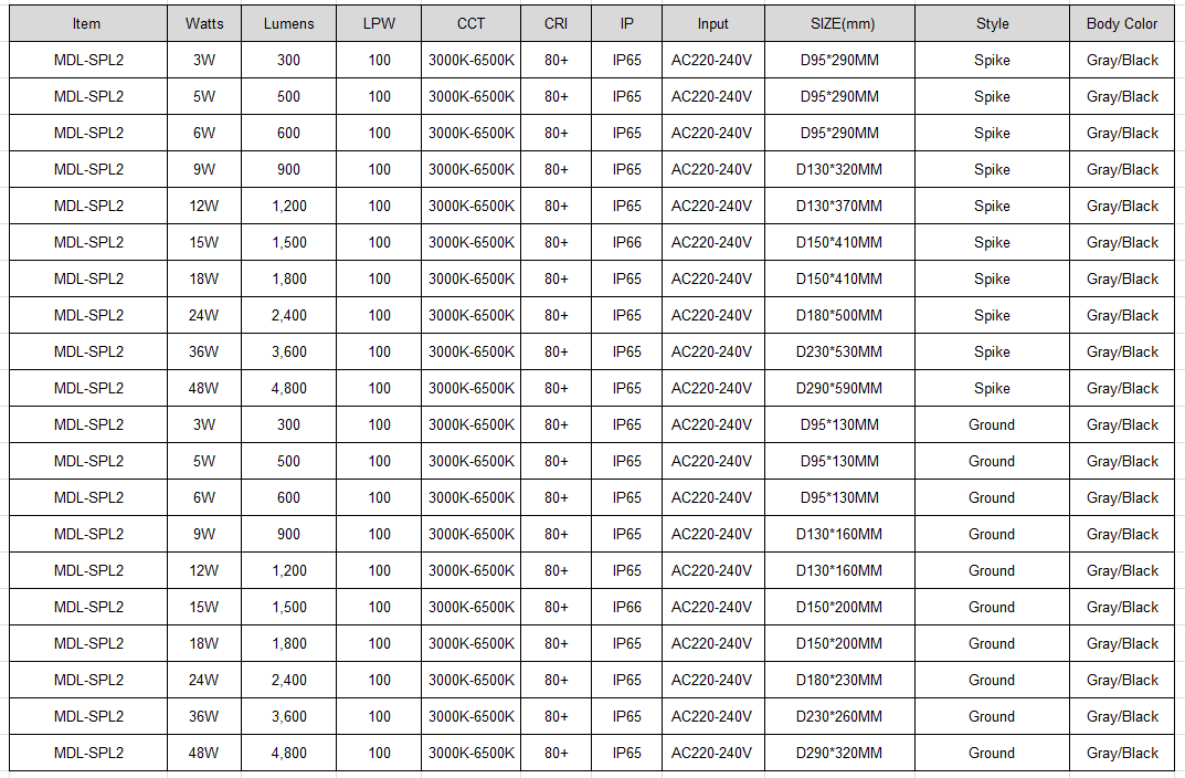 LED Spike Light Model:MDL- SPL2