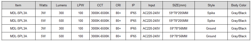 LED Spike Light Model:MDL- SPL3A