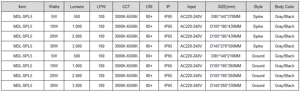 LED Spike Light Model:MDL- SPL5