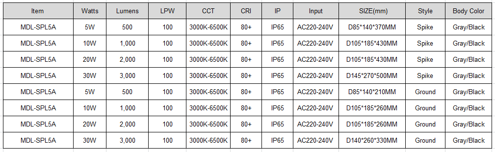 LED Spike Light Model:MDL- SPL5A