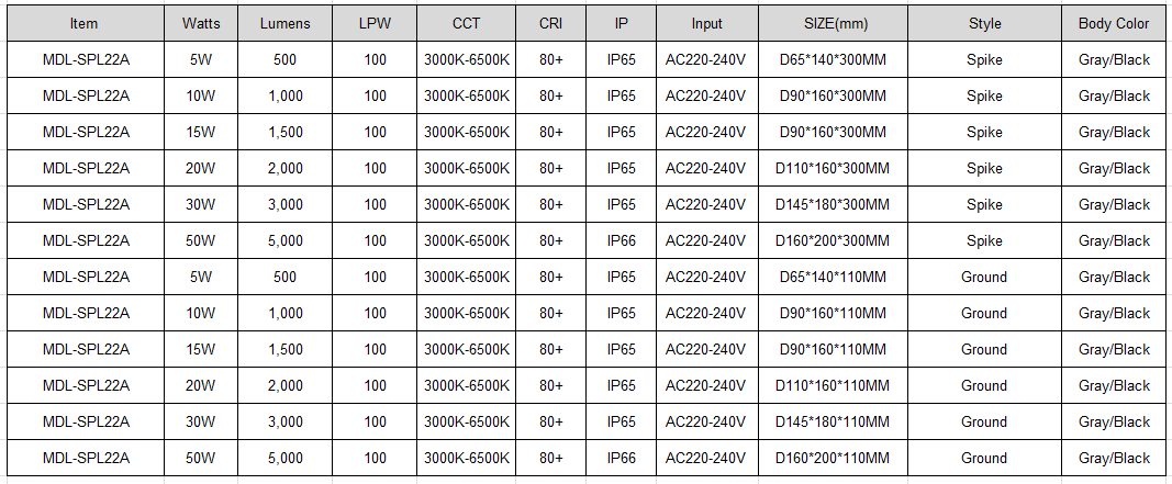 LED Spike Light Model:MDL- SPL22A