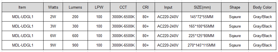 LED Step Light Model:MDL- ML1