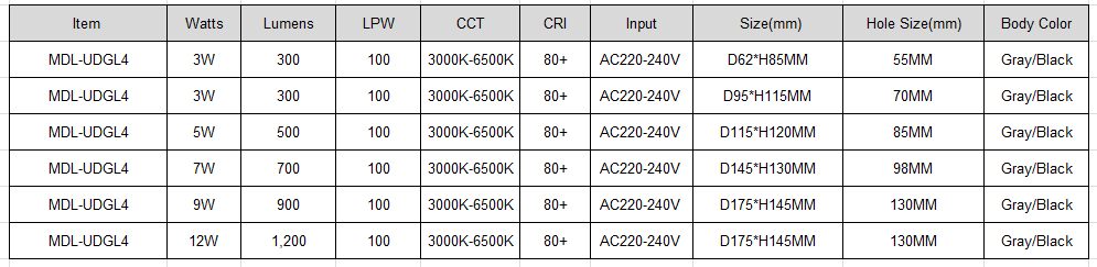 LED Step Light Model:MDL-UDGL4