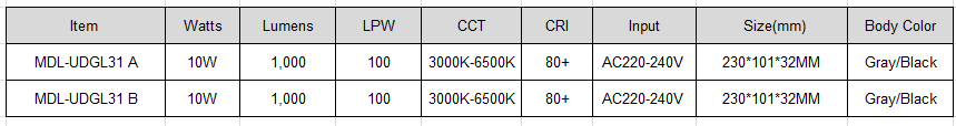 LED Step Light Model:MDL-UDGL31