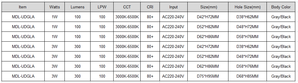 LED Step Light Model:MDL-UDGL31