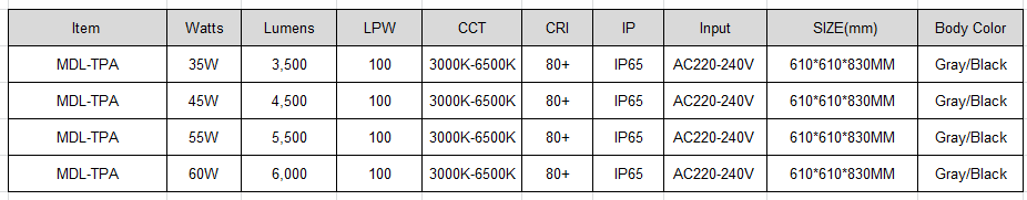 LED Top Post Light  Model:MDL- TPA