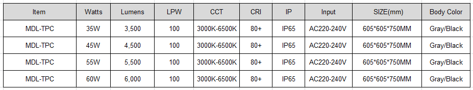 LED Top Post Light  Model:MDL- TPC