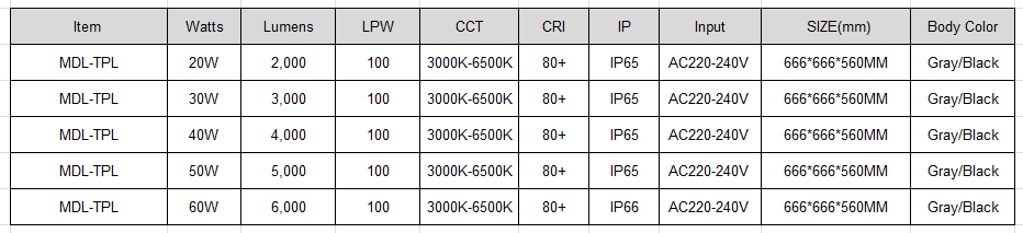 LED Top Post Light  Model:MDL-TPL