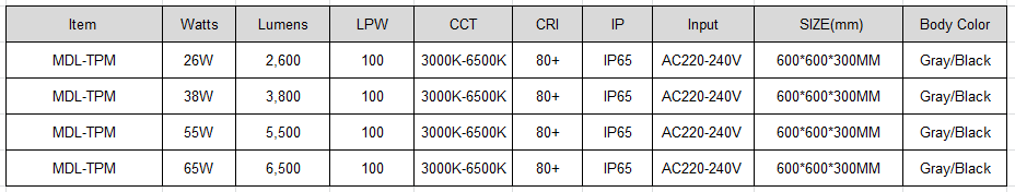 LED Top Post Light  Model:MDL-TPM