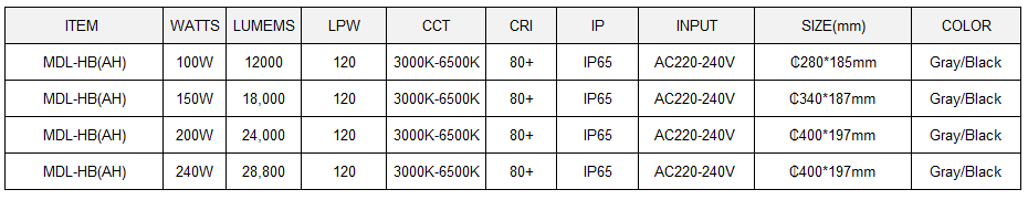 LED High Bay Light  Model:MDL-HB(AH)