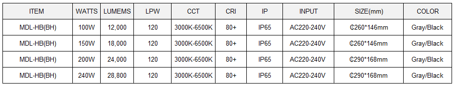 LED High Bay Light  Model:MDL-HB(BH)